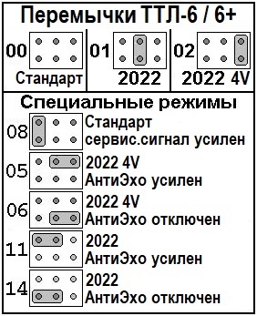 Аудио-интерфейс ТТЛ-6+ для TOYOTA — изображение 2